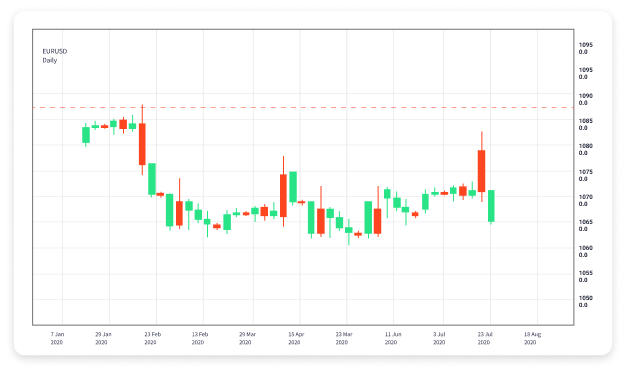 Forex Trading vs Stock Trading Which is Right for You 1661689938 Forex Trading vs Stock Trading Which is Right for You 1661689938